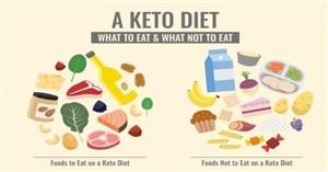 Keto Diet Plan Grocery List